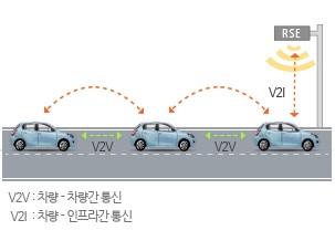 이미지: C-ITS 개념도