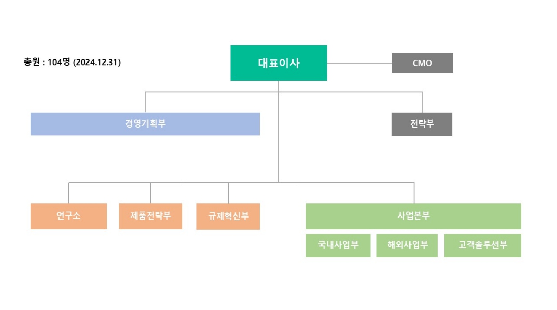 이미지: 연구개발 조직도