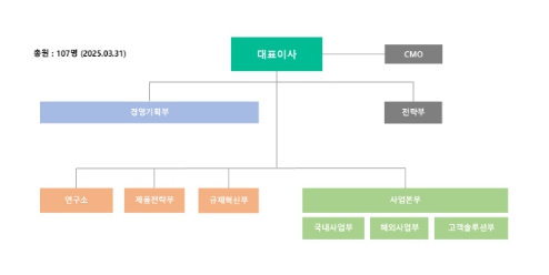 이미지: 연구개발조직도_2503