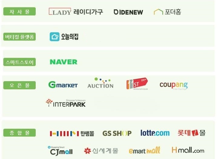 이미지: [오하임앤컴퍼니_주요 판매채널]