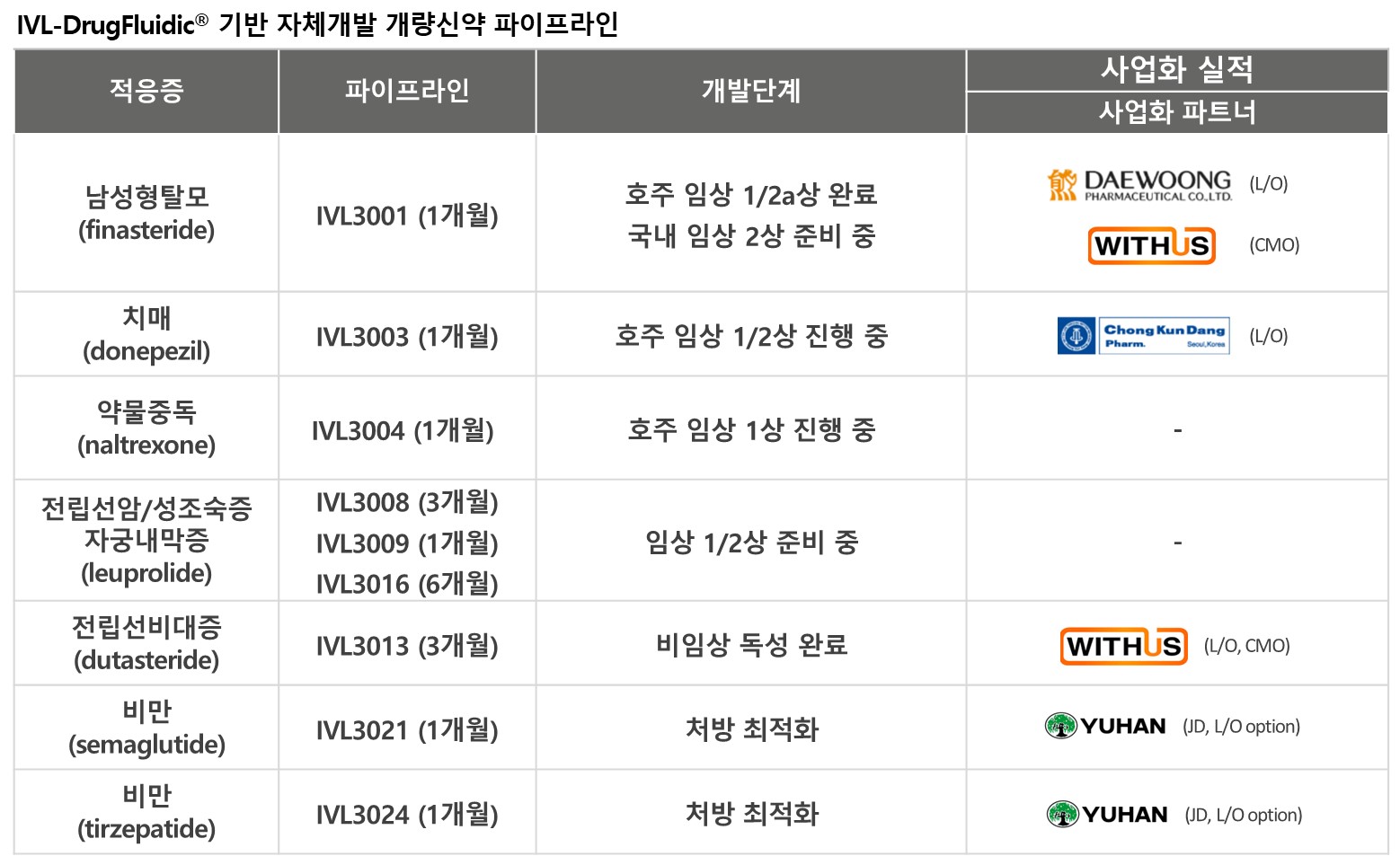 이미지: 자체개발 개량신약 파이프라인.jpeg