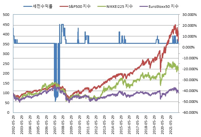 이미지: NH투자증권 제23854회 (수익률 모의실험)