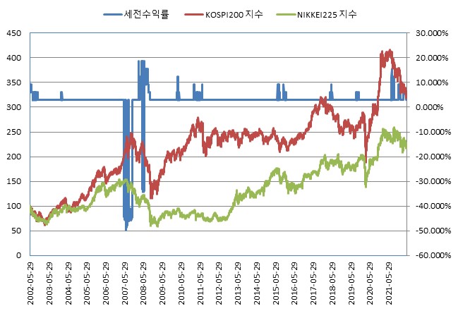 이미지: NH투자증권 제23855회 (수익률 모의실험)