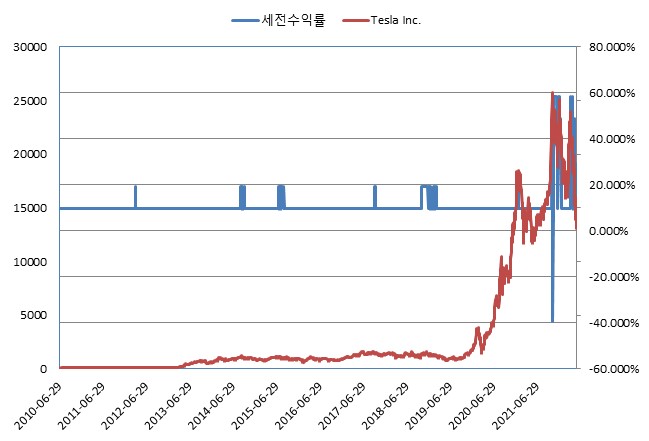 이미지: NH투자증권 제23859회 (수익률 모의실험)