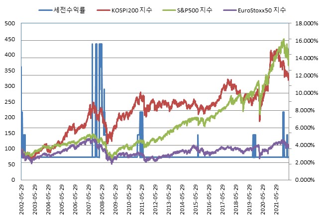 이미지: NH투자증권 제23853회 (수익률 모의실험)