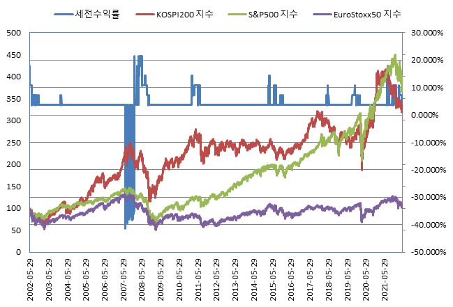 이미지: NH Now(ELS) 제594회 (수익률 모의실험)