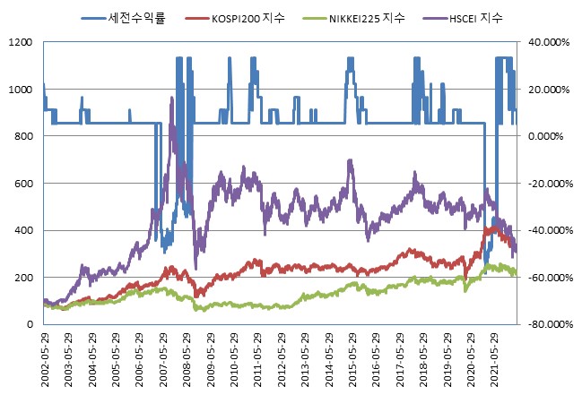 이미지: NH Now(ELS) 제595회 (수익률 모의실험)