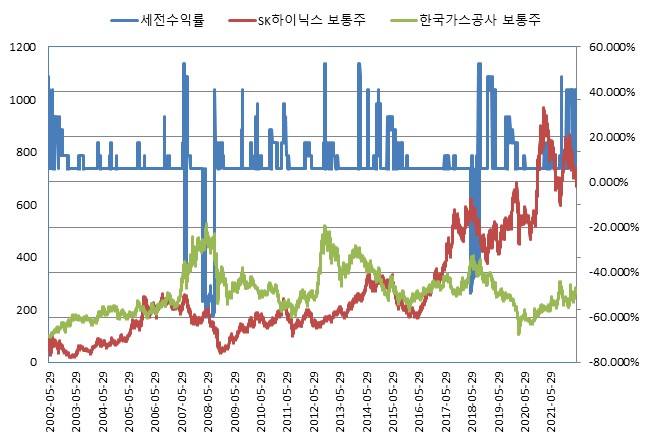이미지: NH Now(ELS) 제597회 (수익률 모의실험)