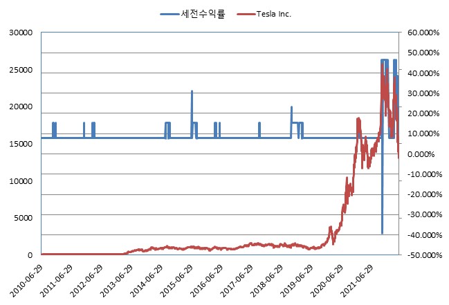 이미지: NH Now(ELS) 제598회 (수익률 모의실험)