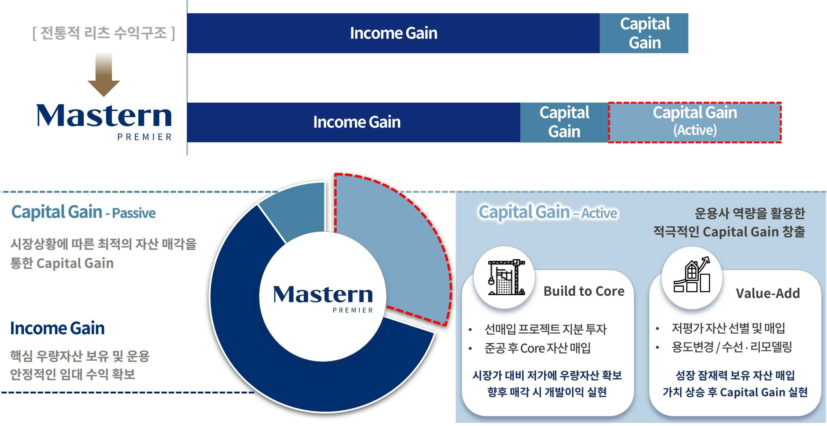 이미지: 당사 투자 전략