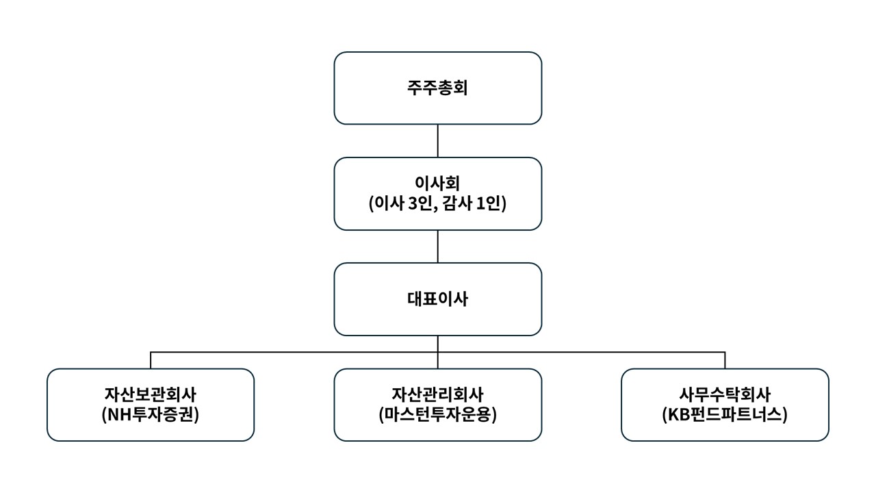 이미지: 조직도