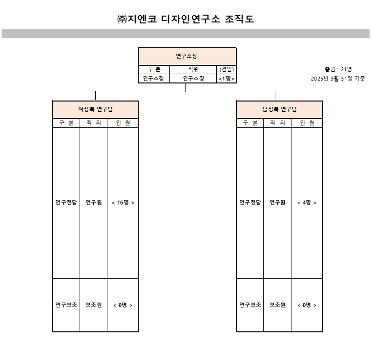 이미지: 연구소조직도_2025.03.31