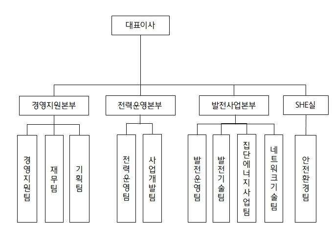이미지: 조직도