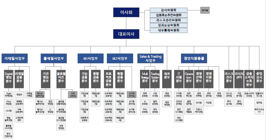 이미지: 조직도_2025.03.31