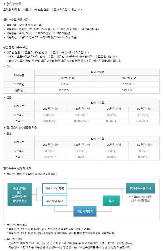 이미지: 협의수수료