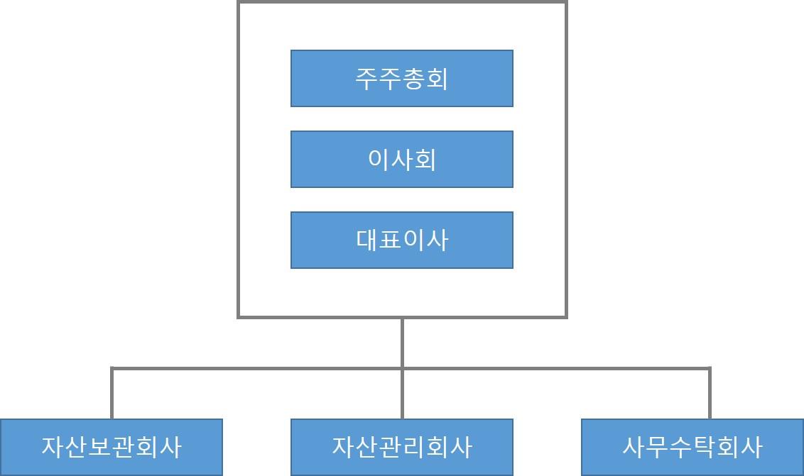 이미지: 조직도