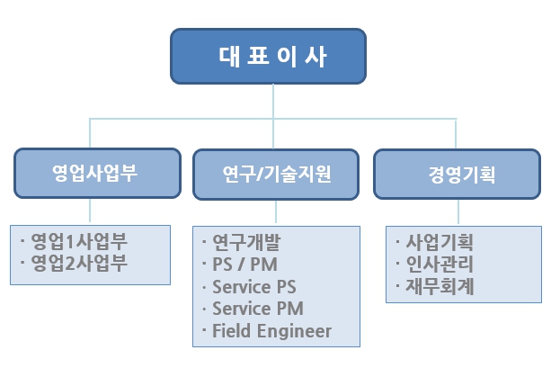 이미지: 조직도