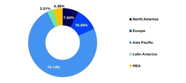이미지: 내화물 산업 지역별 비중(2024)