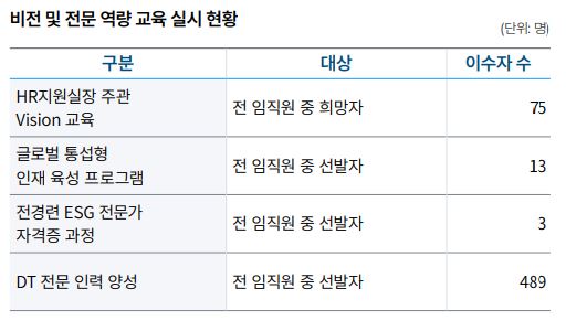 이미지: 당사 역량 교육 실시 현황