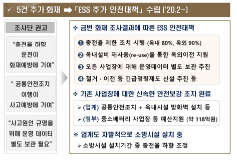 이미지: ESS 추가안전대책