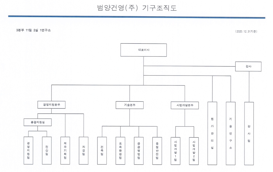 이미지: 조직도_201231