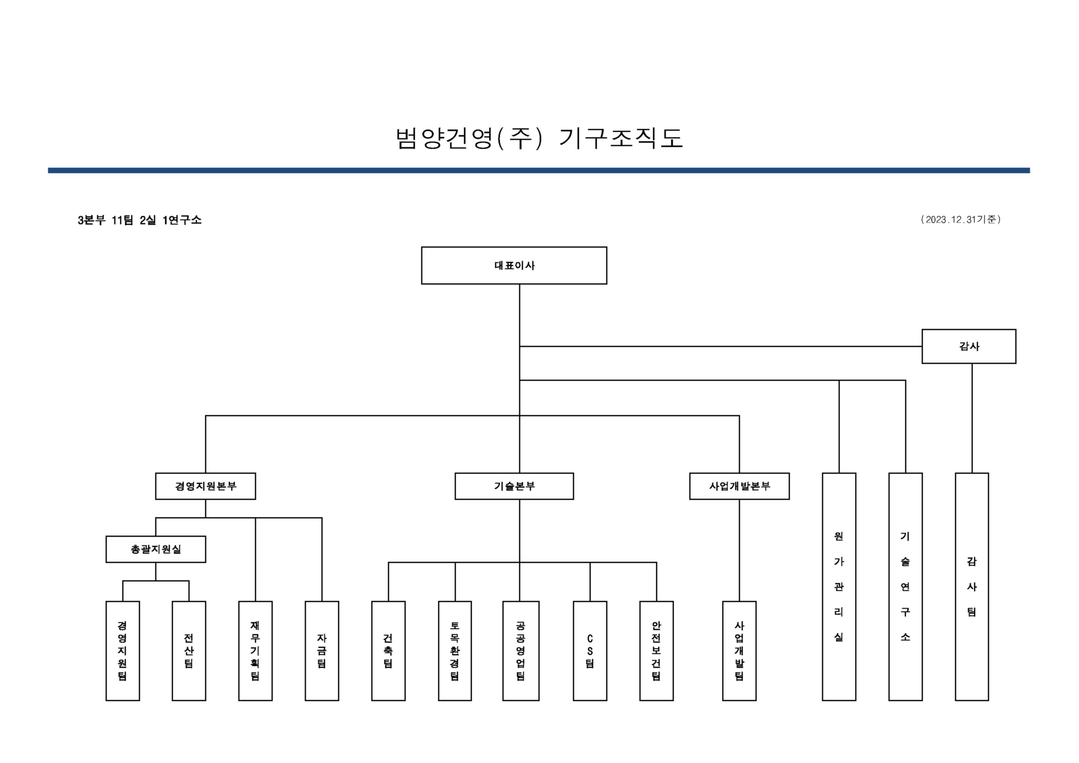 이미지: 조직도_20231231