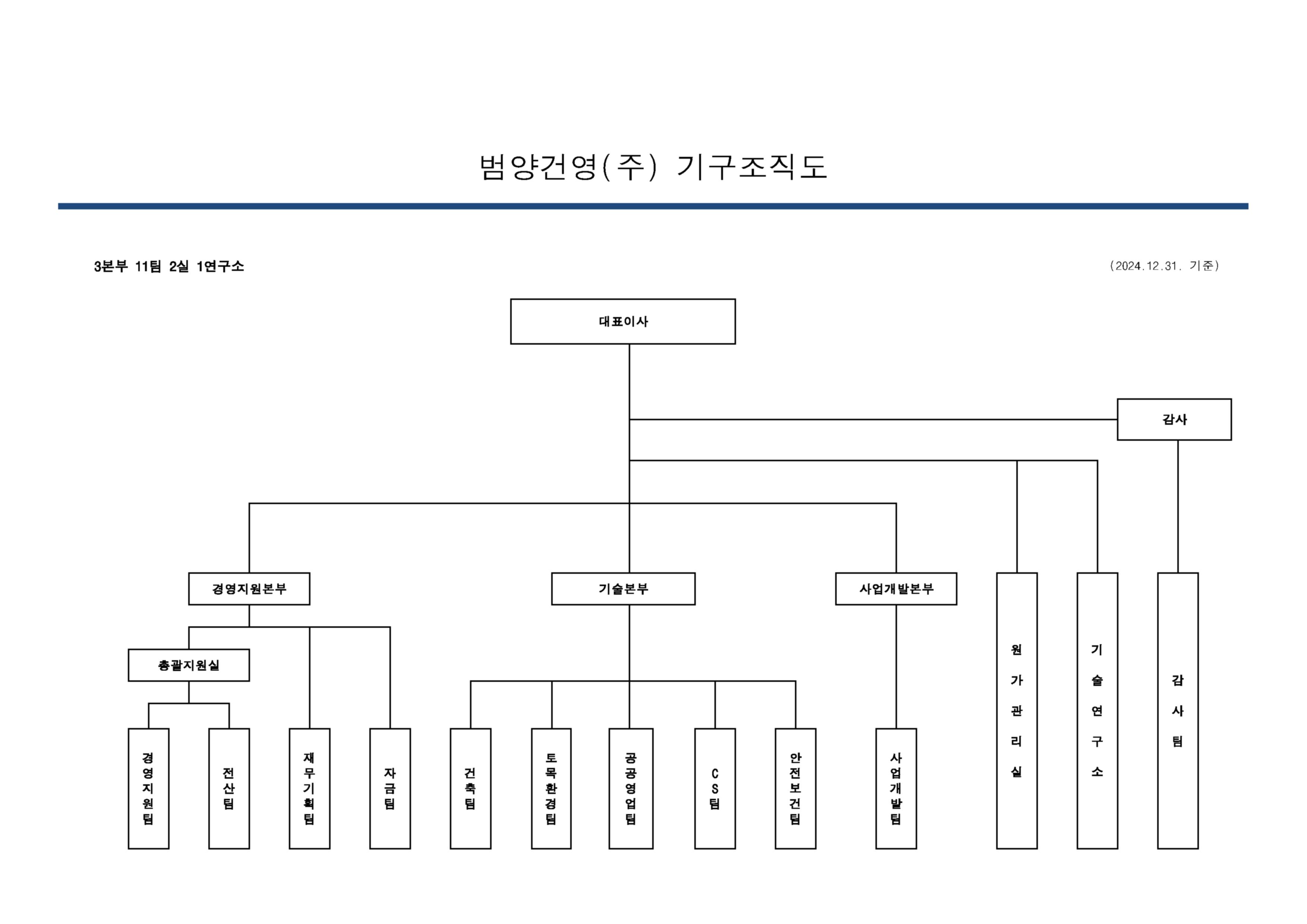 이미지: 조직도 (2024.12.31.)