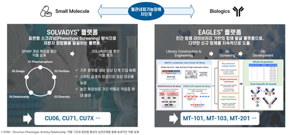 이미지: 솔바디스 플랫폼 및 이글스 플랫폼