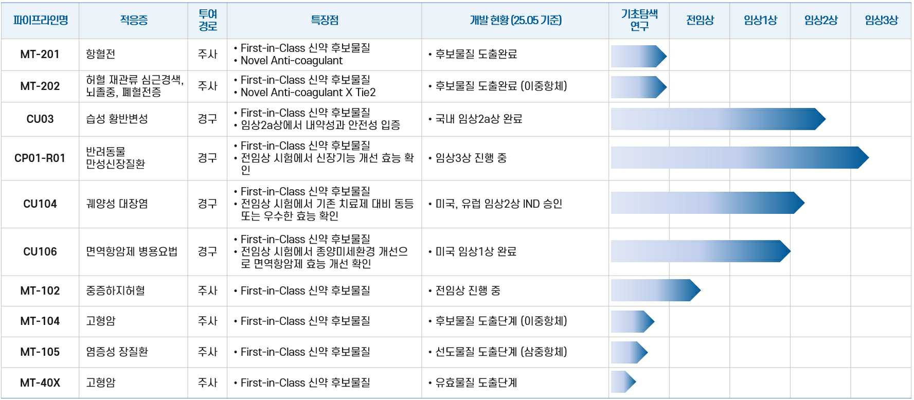 이미지: 파이프라인_이머징