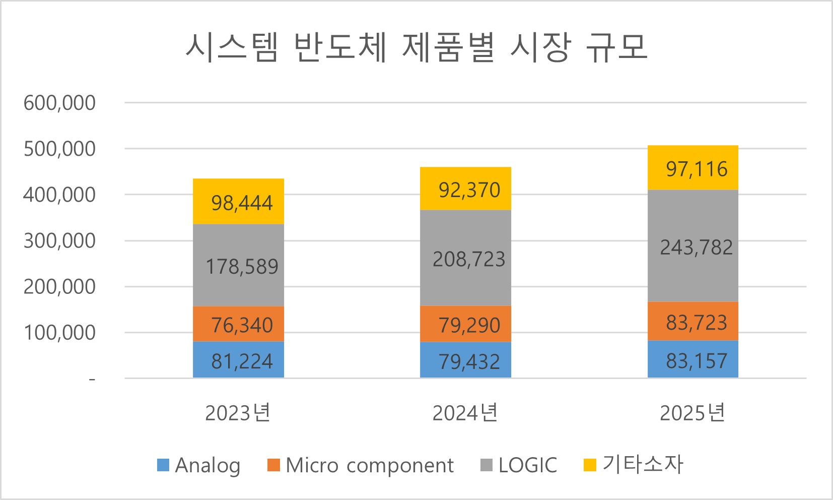이미지: 규모
