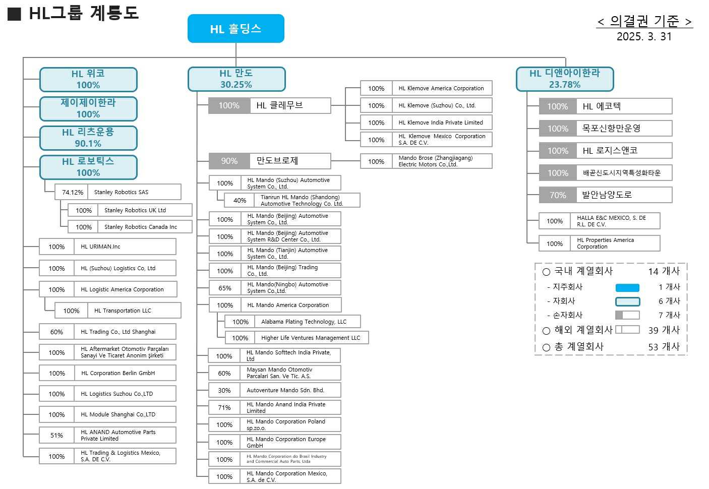이미지: 계통도