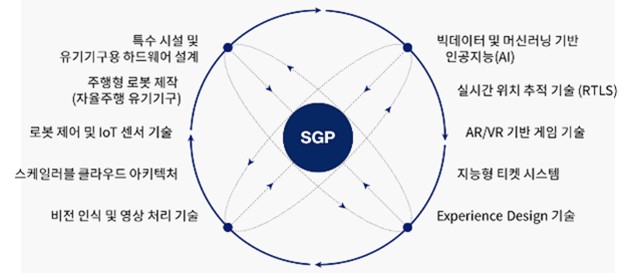 이미지: [모노리스 주요기술]