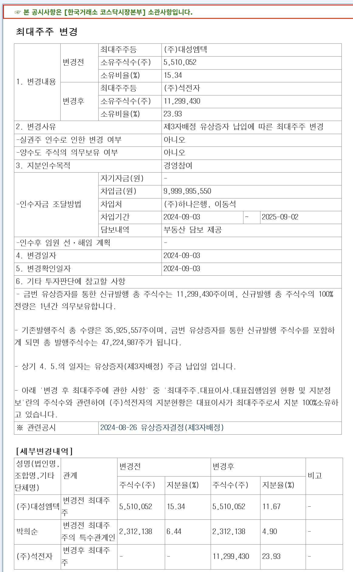 이미지: 최대주주변경 공시(204.09.03)