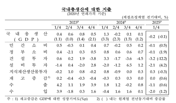 이미지: 국내총생산에 대한 지출