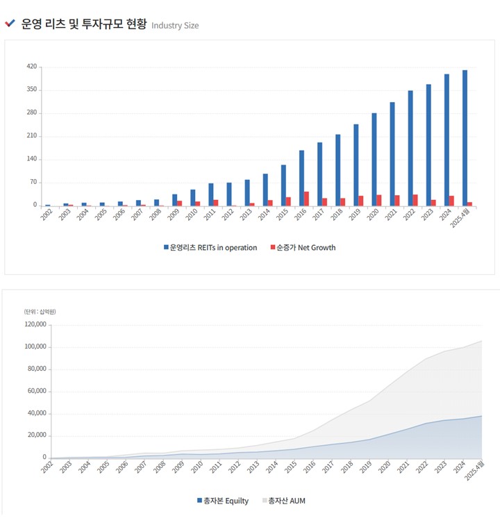 이미지: 리츠 산업 현황 1