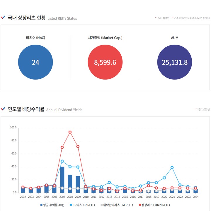 이미지: 리츠 산업 현황 2