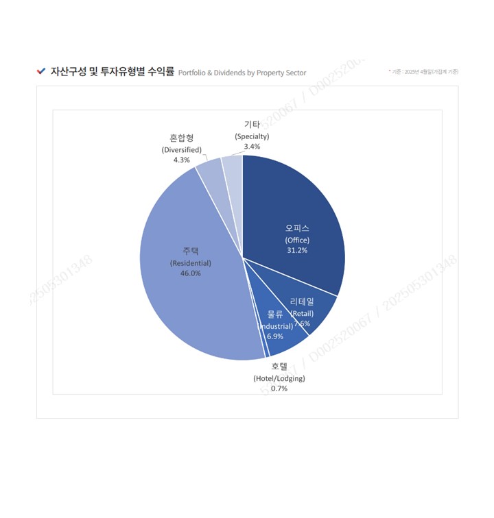 이미지: 리츠 산업 현황 3