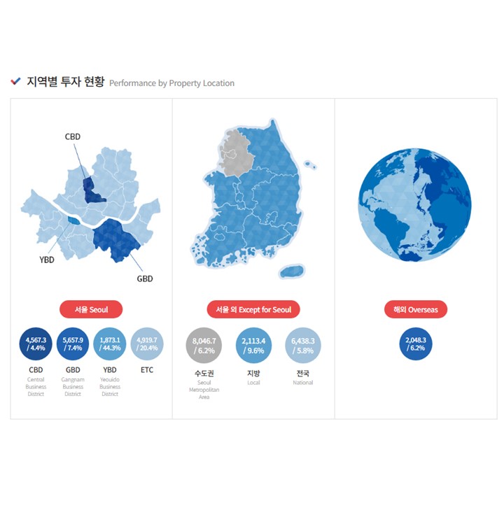 이미지: 리츠 산업 현황 4