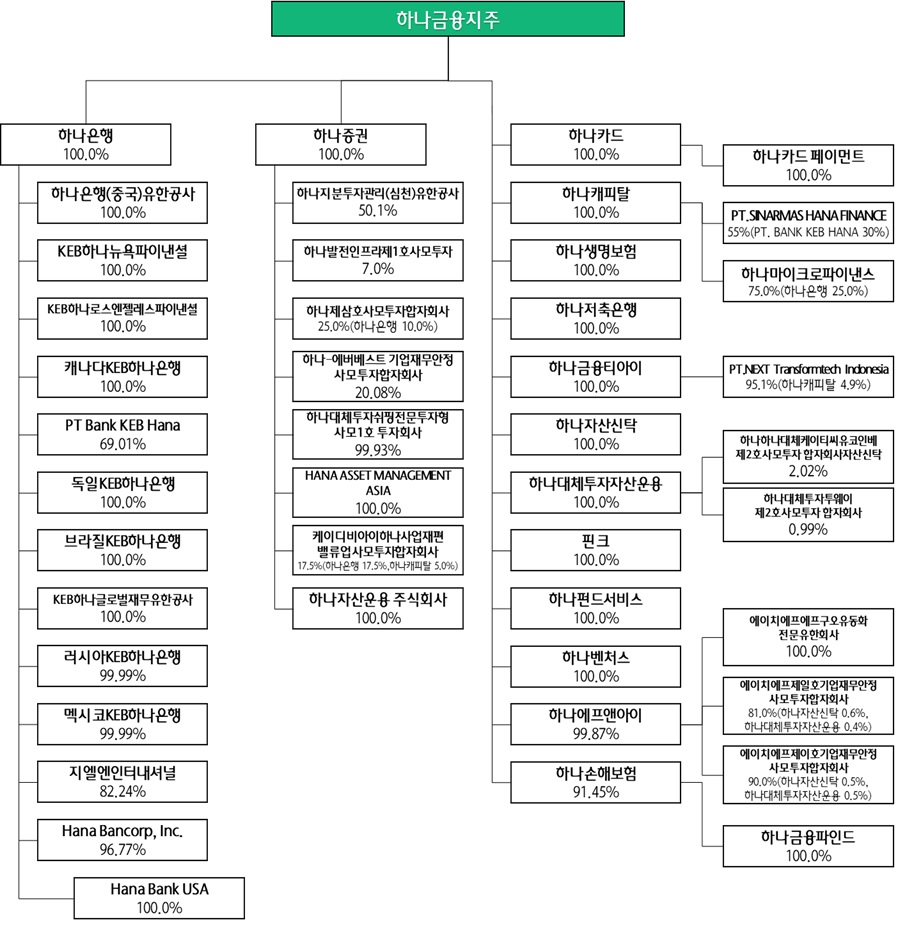 하나금융지주_계통도_1.jpg