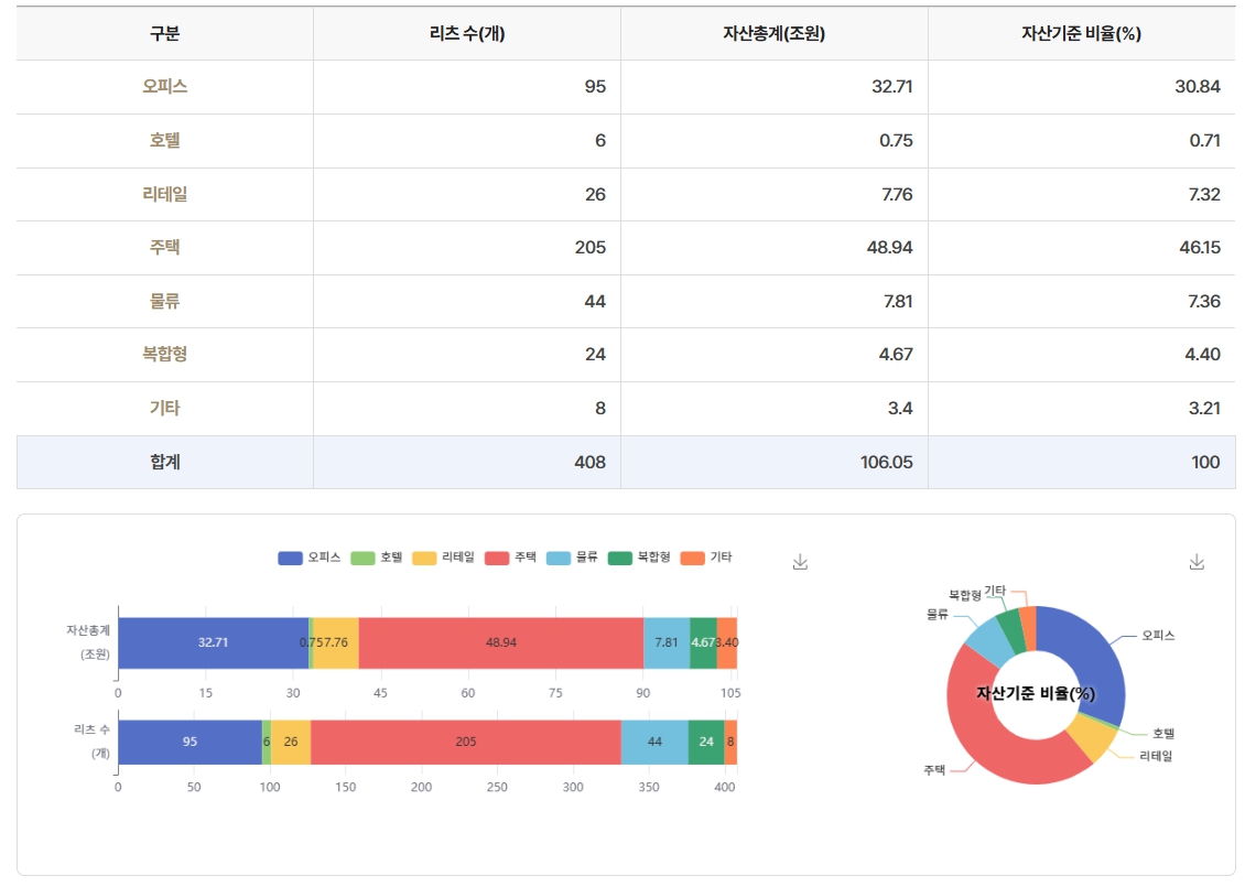 신한알파리츠] 사업보고서(일반법인)
