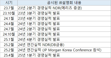 이미지: ir설명회_23년하반기이후
