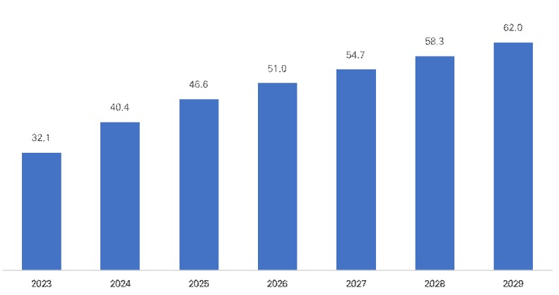 이미지: 글로벌 VR/AR시장 규모