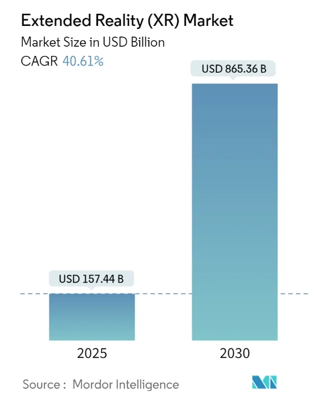 이미지: xr 시장 성장 전망