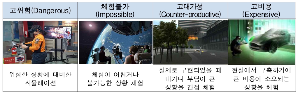 이미지: 실감콘텐츠 적용 유망분야