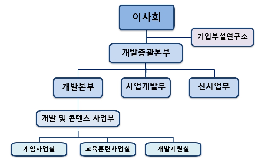 이미지: 판매조직