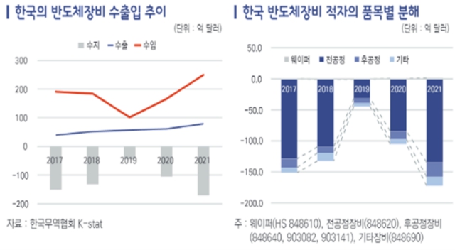 이미지: 출처 한국무역협회 k-stat