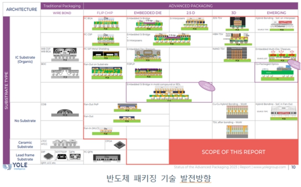 이미지: 출처 yole