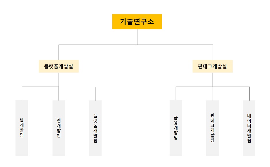 이미지: 기술연구소 조직도_20250317