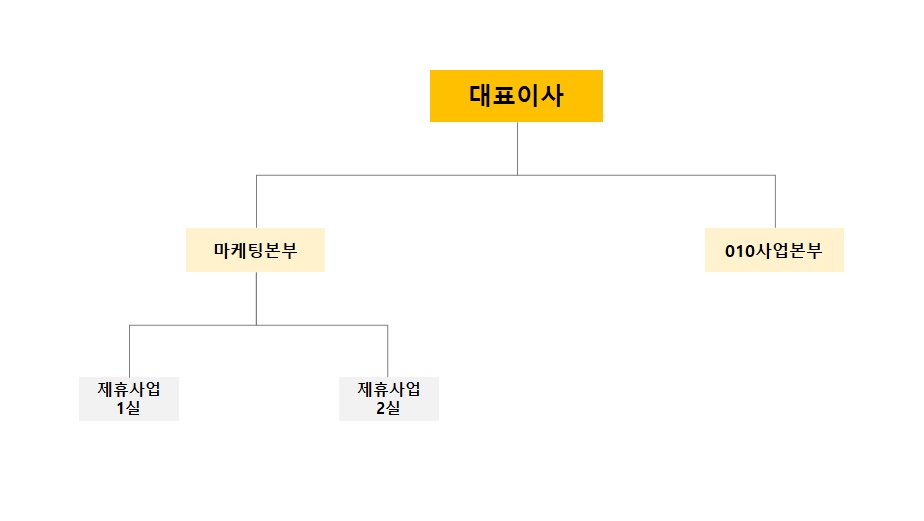 이미지: 판매조직_20250317