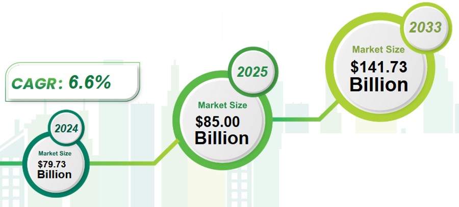 이미지: [출처 : Global Growth Insights]